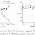 Immune Recognition Of Closed And Open Lactam Rings And Their Influence