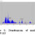 Simultaneous Estimation Of Gallic Acid And Embelin By Validated Hptlc