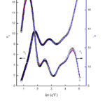 Figure 4: Validation of model fits to measured dielectric function data                        of a- Ge15Sb5Se80 (open circles) with TL- group (dashed curves)                                     and CL- group (solid curves).