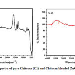 Figure 2: FT-IR spectra of pure Chitosan (C1) and Chitosan blended ZnO (C2) composite film