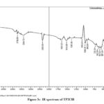 Figure 3c: IR spectrum of TP2ClB