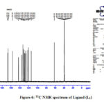 Figure 6: 13C NMR spectrum of Ligand (L1)