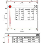 http://www.orientjchem.org/wp-content/uploads/2020/08/Vol36No4_Stu_Pha_Fig4.jpg