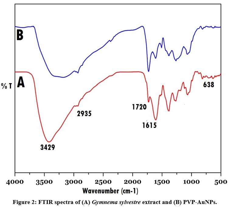 Vol40No6_Eco_Man_Fig2.jpg