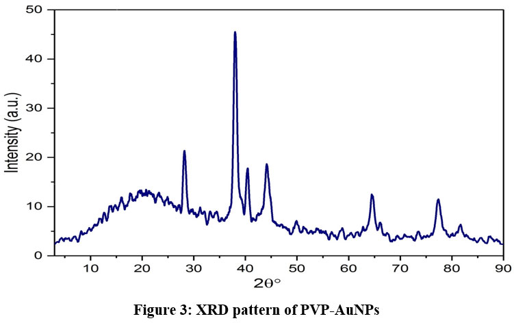 Vol40No6_Eco_Man_Fig3.jpg