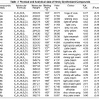 A Mild Synthesis, Characterization and Spectral Properties of Some New ...