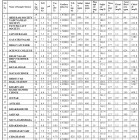 Physicochemical Analysis of Bore-Wells Drinking Water in Morbi-Malia ...