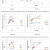 Preparation and Analytical Properties of 4-Hydroxybenzaldehyde, Biuret ...