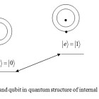 A Study of Quantum Information and Quantum Computers : Oriental Journal ...