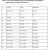 Numerical Sequence of Borane Series : Oriental Journal of Chemistry