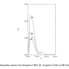 Derivative Spectrophotometric And HPLC Validated Methods For ...