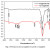 Preparation And Characterization Of Organophilic Montmorillonite (12 ...