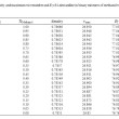 Solvatochromism and preferential solvation in mixtures of Methanol with ...