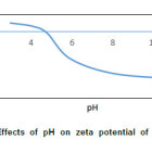 Optimization on the Stability of Linseed Oil-in-Water Nanoemulsions ...