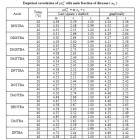 Thermodynamic Deprotonation of N, N’ – Disubstituted Thiobarbituric ...