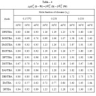 Thermodynamic Deprotonation of N, N’ – Disubstituted Thiobarbituric ...