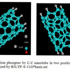 A comparative of quantum mechanical Calculations on adsorption of CCl2O ...