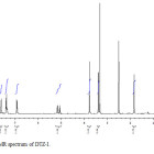 Analytical Characterization of two new related impurities of Diltiazem ...