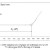 The application of differential scanning calorimetry as a mean to ...