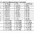 13C and 17O NMR of Mono-Nuclear Carbonyls: A DFT Study : Oriental ...