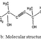 Evaluation of the Role of Cetyltrimethylammoniumbromide (CTAB) and ...