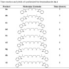 Solvent-Free Synthesis of New Bis(Benzimidazole-2-Alkylthio ...