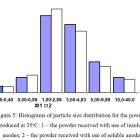 Electrocrystallization of Copper Powders from Dimethylsulphoxide ...