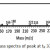 Determination of Physicochemical Properties and Fatty Acid Composition ...