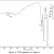 Synthesis, Spectral and Biochemical Studies of New Complexes of Mixed ...