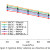 Influence of Chemical Composite Additive on Combustion and Emission ...