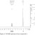 Synthesis of Some New Azo Compounds of Salicylic Acid Derivatives and ...