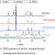 Extraction of Alumina from Nawan Kaolin by Acid Leaching : Oriental ...