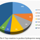 Study of the Alternative Renewable Energy Resources for ...