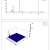 Estimation Of Water-Soluble Vitamin B-Complex In Selected Leafy And Non ...