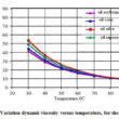 Dependence Viscosity of Temperature and Shear Rate for Vegetable Oil ...