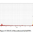 Biofabrication Of Zinc Oxide Nanoparticles Using The Isolated Flavonoid ...