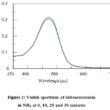 Extraction Of Curcumin From Turmeric Powder Through Complexation