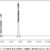 Development of a Validated High-Performance Liquid Chromatographic ...